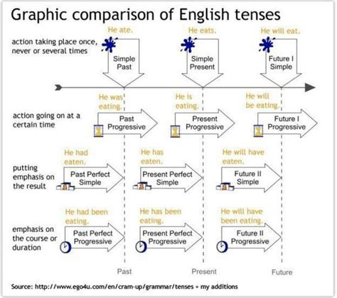 graphic in English .